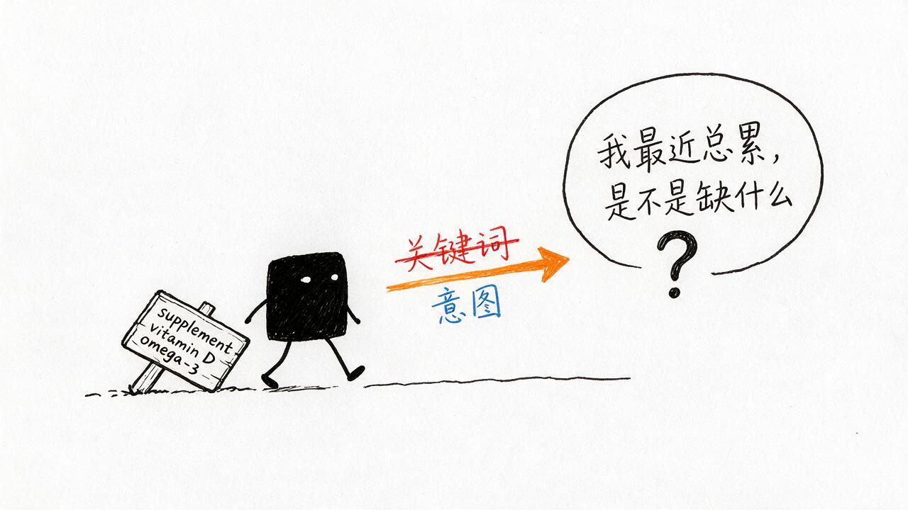 小黑丢掉写着关键词的旧木牌，走向一个写着真实意图的大问号
