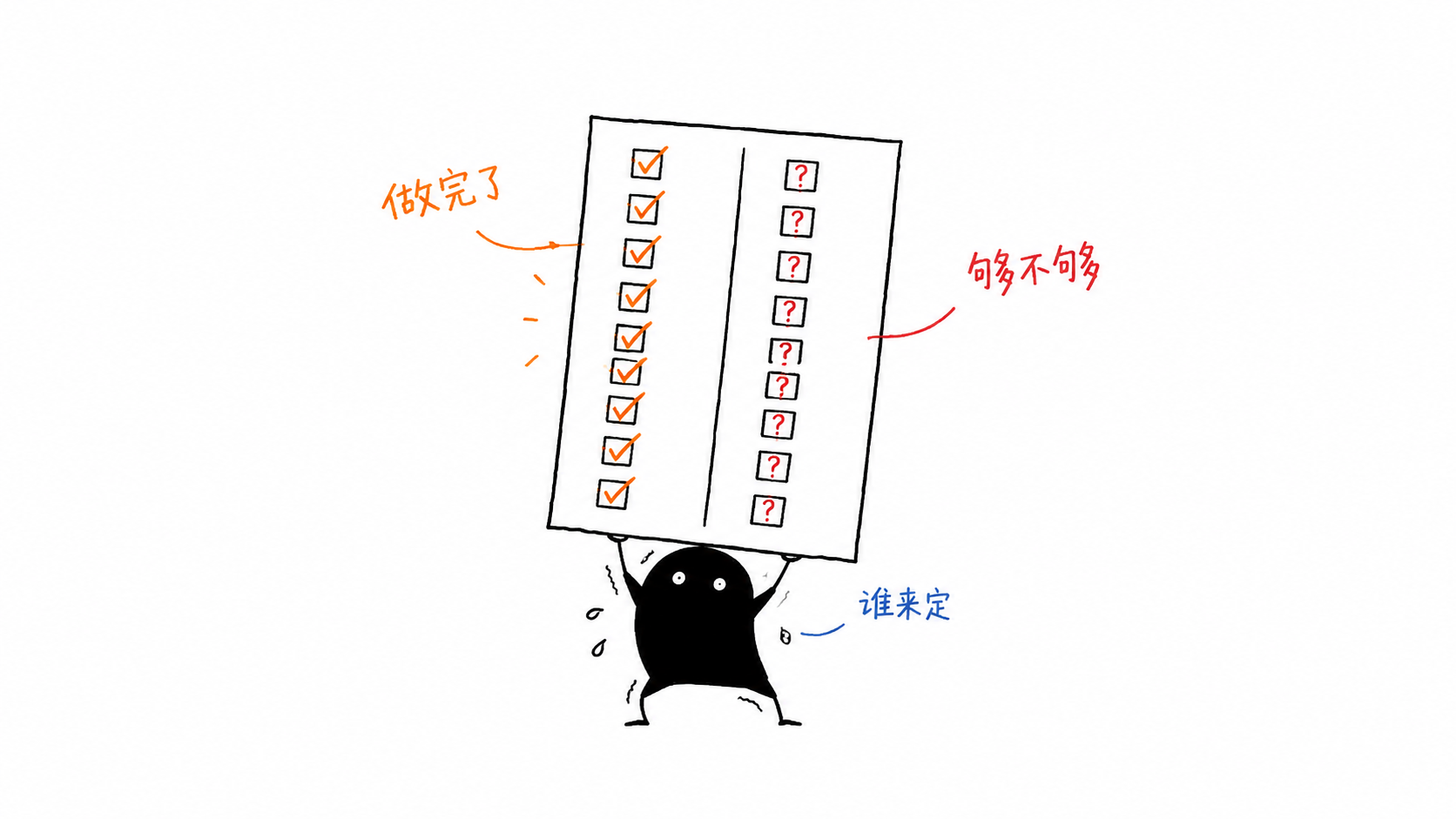 小黑举着一张两栏的清单，左栏自动打钩，右栏全是问号